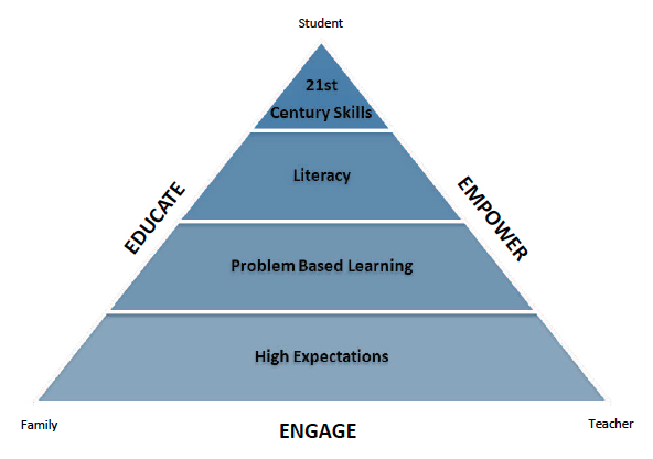 MVA Mission Pyramid